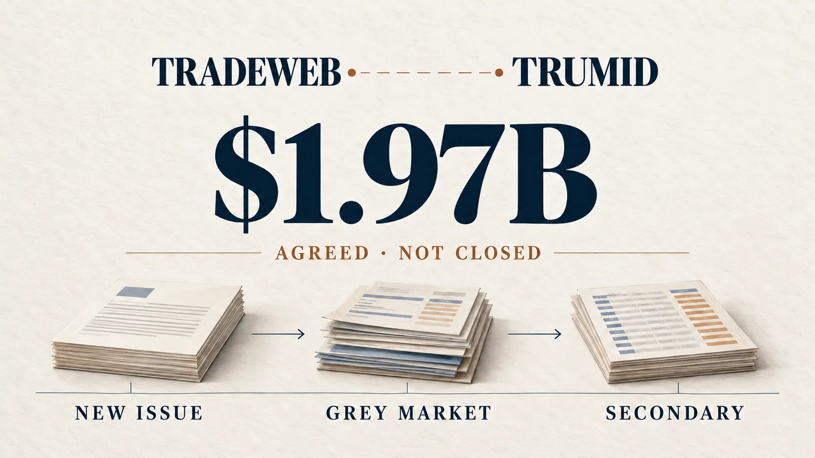 编辑数据图：Tradeweb与Trumid名称由未闭合的交易线连接，约19.7亿美元价格下方展示新券、灰市至二级债券交易流程；非真实文件。
